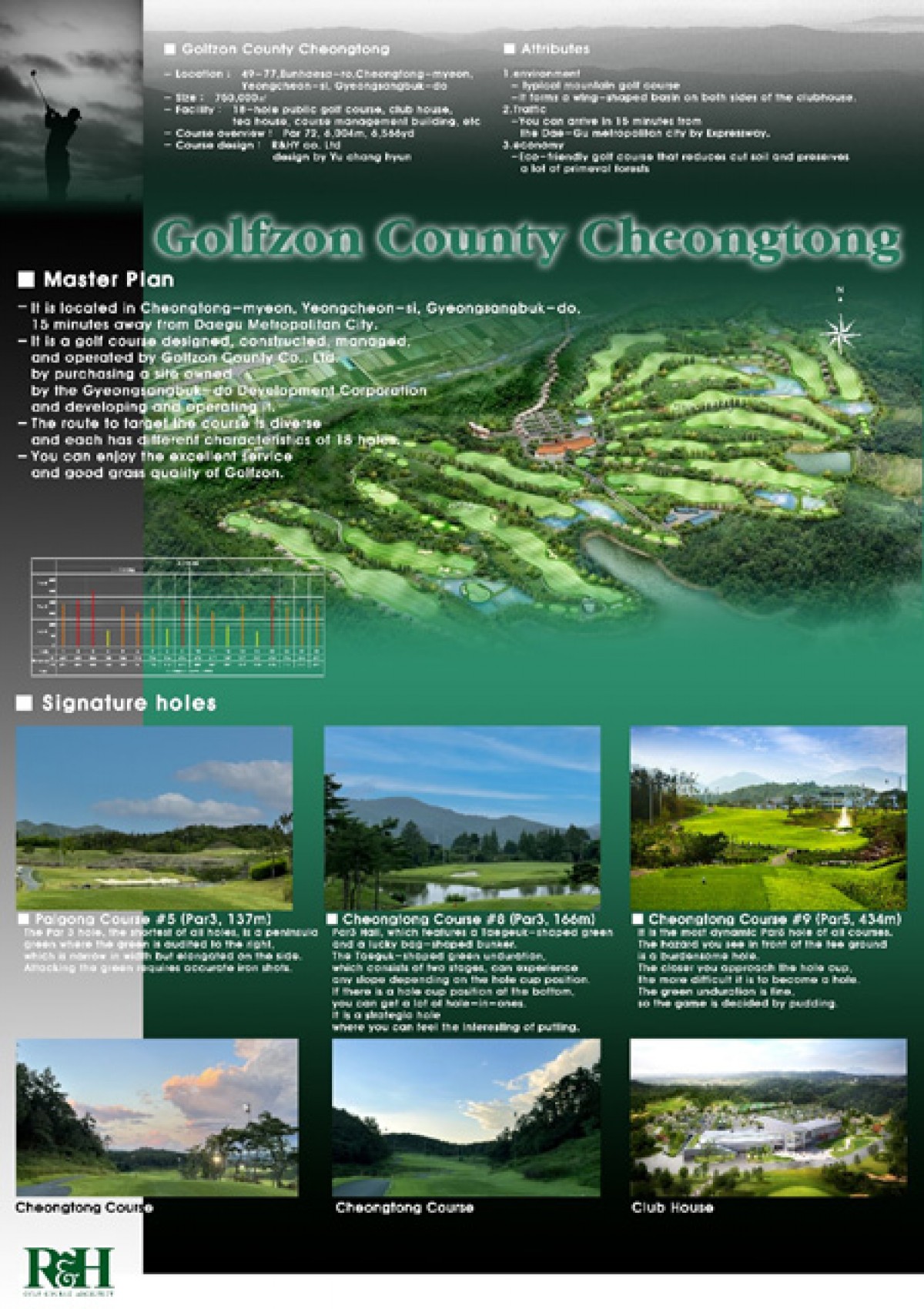 Golfzon Country Changtong Golf Club (18 holes) 이미지 0